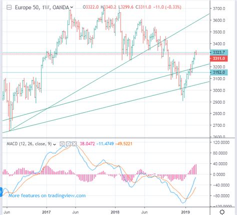 sxxe index share price|EURO STOXX (SXXE) Stock, Price, News, Quotes, Forecast and。